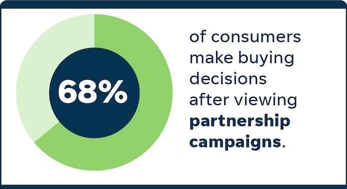 7 Co-Branding Strategies That Deliver Results & Guarantee Growth