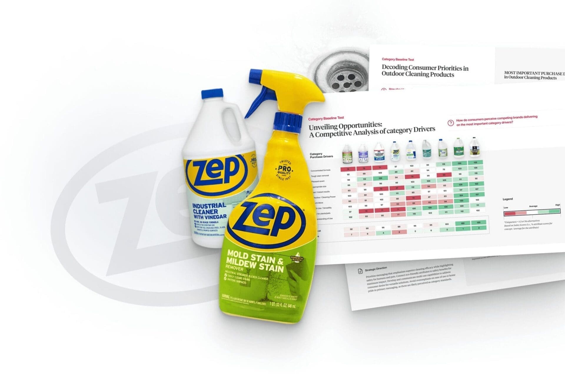 Performance package design test turns debate into data—find winners, optimize hierarchy, and quantify tradeoffs before launch.