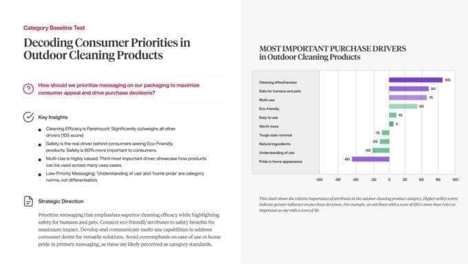 Performance package design test delivers prioritized recommendations so teams align quickly and move to production confidently.