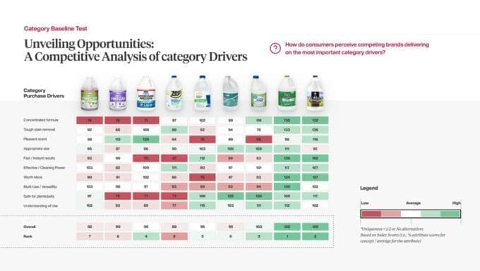 Performance package design test quantifies attention, comprehension, and intent lifts to reduce launch risk and win retail.