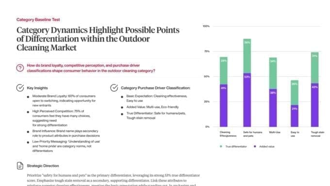 Performance package design test turns consumer truth into decisive design changes that outperform your current pack.