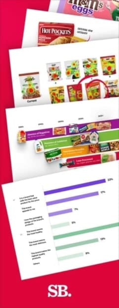 The Smart Approach to Packaging Redesign.